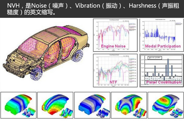 Chang' an auchan NVH