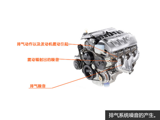 Chang' an auchan NVH