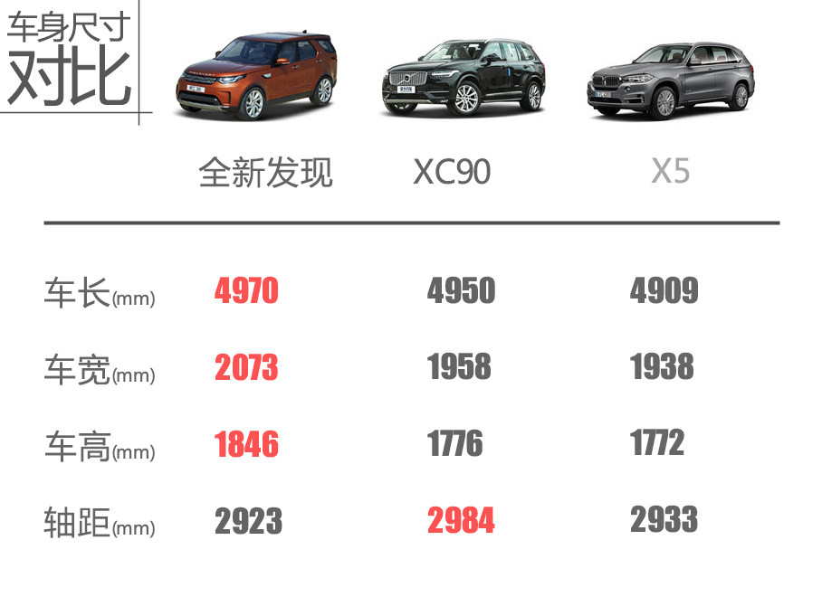 全新发现海外试驾