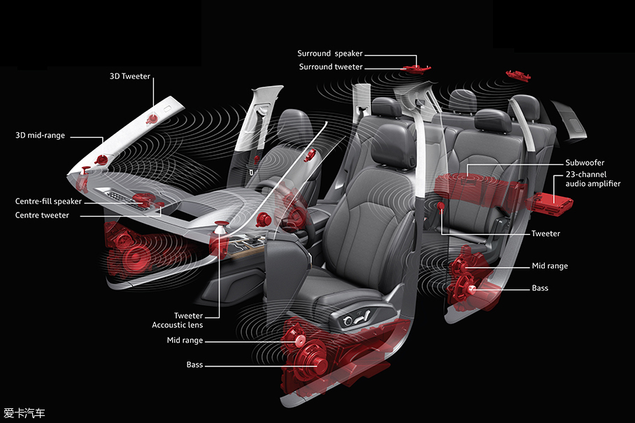 奥迪Q7;奥迪Q7技术解析