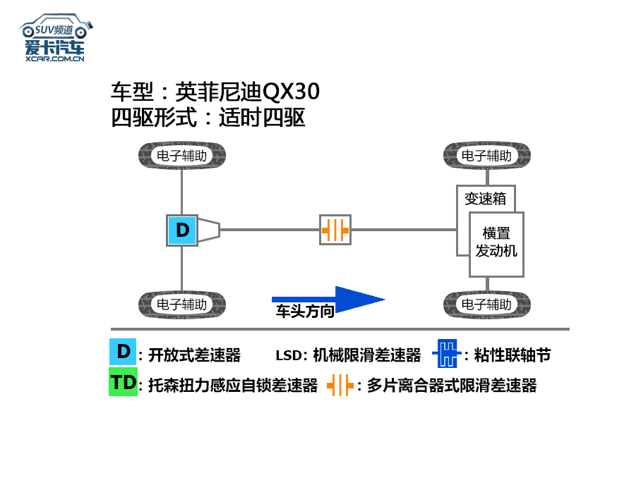 英菲尼迪QX30评测体系